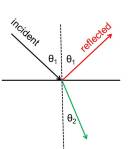 Snell's law