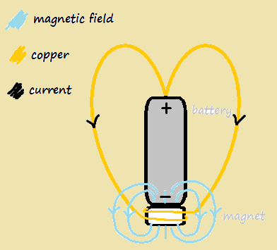Homopolar motor